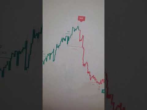 THE BEST SCALPING INDICATOR ON TRADINGVIEW | STRATEGY | SCALPING | 1MINUTE | #forex