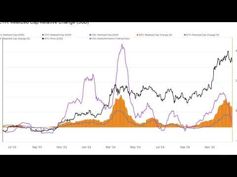 Solana Outshines Ethereum in Q3 Q4, Yet Fails to Reclaim $200