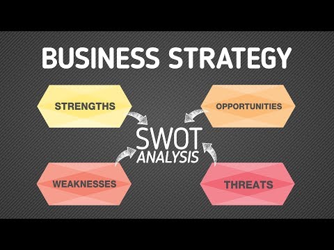 Business strategy - SWOT analysis