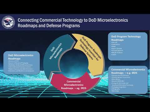 60DAC SKYTalk: Microelectronics Security - A Growing National Imperative