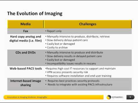 Centralized Imaging and Collaboration in Today&#8217;s Decentralized Imaging Business