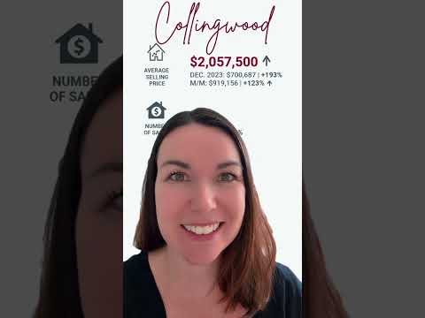 Collingwood Ontario Real Estate Market Update | December 2024 | Emily Deane Real Estate