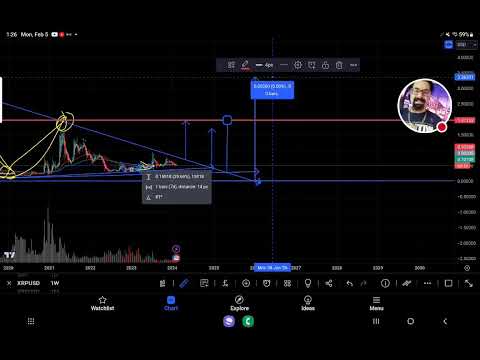 🔥 #XRPHOLDERS ALERT VOLUME SURGES BY 3500% IN 3 MIN TF&quot; ARE WE ABOUT TO BREAKOUT? #XLM PUMP WATCH