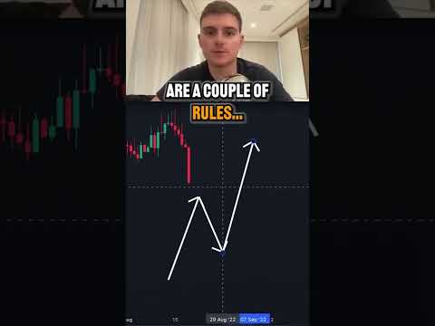 A Quick Guide To Day Trading Crypto 🔥