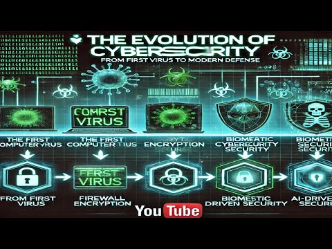 The Evolution of Cybersecurity: From the First Virus to Modern Defense