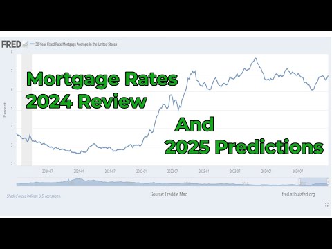 Mortgage Rates: 2024 Review And 2025 Predictions!