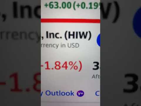 🔴 Highwoods Properties Inc. HIW Stock Trading Facts 🔴