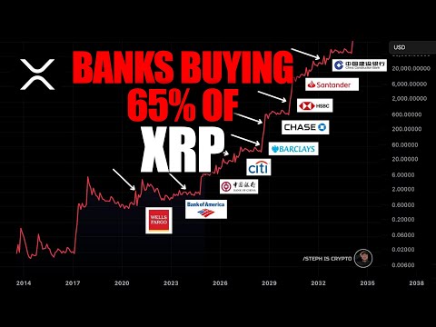 Banks Buying 65% of XRP? 🌟 Why This Could CHANGE EVERYTHING!