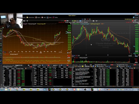 CwK #39: How To Stay Profitable During Range Breakdowns