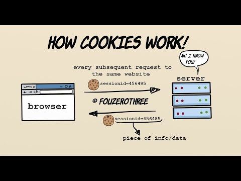 What cookies are and how they work!